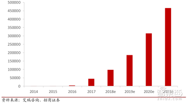 估值超过3个小米!独角巨兽蚂蚁金服养成记【附下载】| 智东西内参