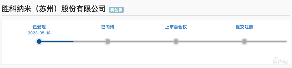 坐擁亞洲最大“芯片全科醫(yī)院”，48歲北大微電子系校友沖刺科創(chuàng)板IPO！