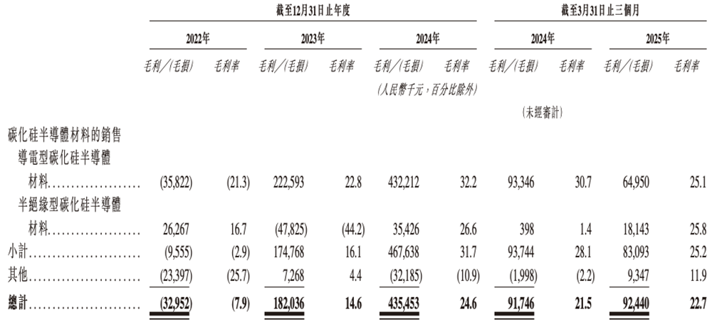 股价涨超12%!山东半导体材料巨头上市,中国第一,华为持股,市值229亿