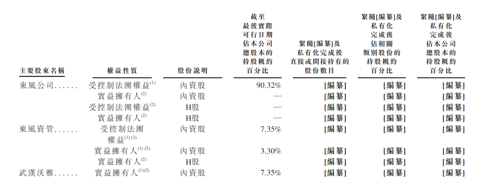 武汉新势力港交所递表！今年扭亏为盈净赚4亿，深度合作华为