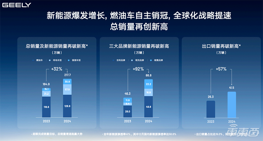 年赚700亿！2024中国最赚钱的车企，为什么是他仨？