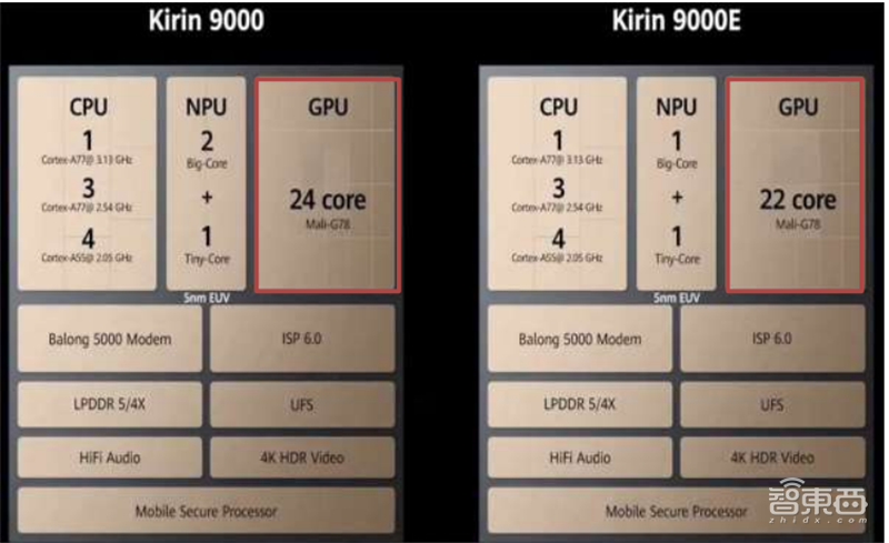 GPU深度报告，三大巨头，十四个国内玩家一文看懂 | 智东西内参