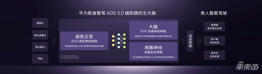 全系标配华为ADS3.0!阿维塔12增程版限时25.99万起,综合续航超1000公里