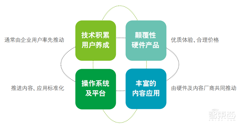 解密XR产业，元宇宙的核心，三大架构两大应用引发投资热潮 | 智东西内参