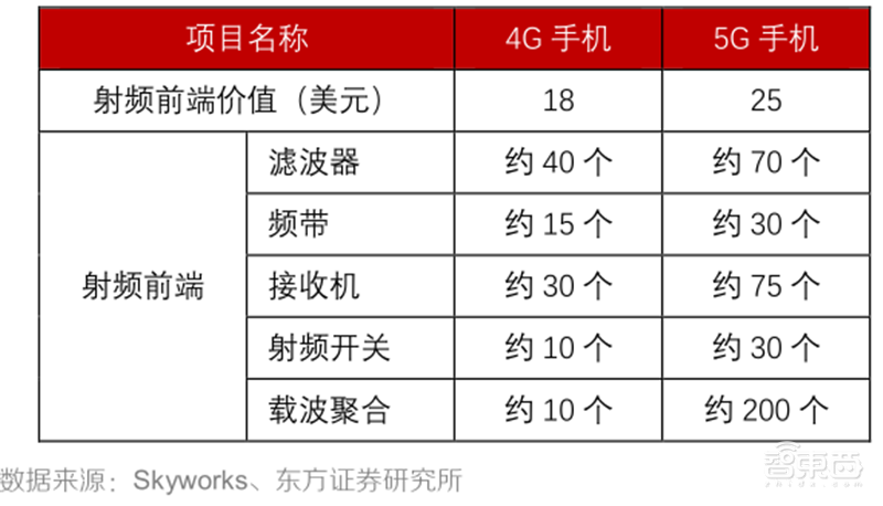 芯片缺货告急背后!又涨价又外包,谁能拯救8英寸晶圆产能?| 智东西内参