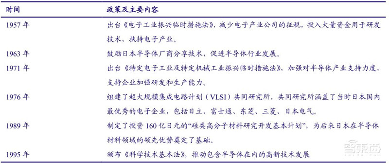 揭秘日本电子行业的兴衰!历史惊人相似,中国能学到什么?| 智东西内参