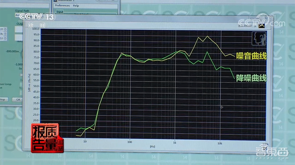 央视曝耳机“假降噪”乱象:概念混淆、缺斤短两,可能伤听力
