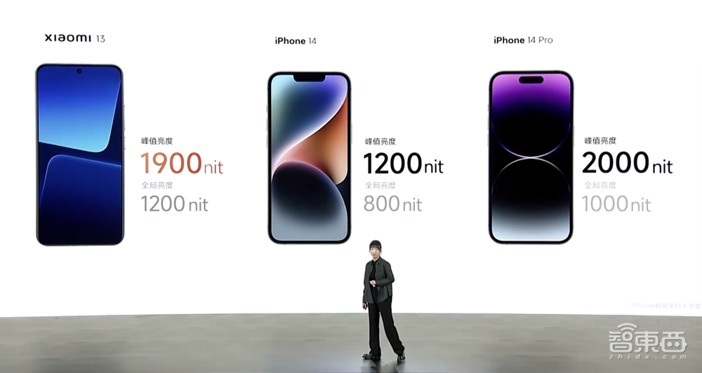 雷军登台亮出小米13系列,秀首款迷你主机,MIUI 14上能“养猫”