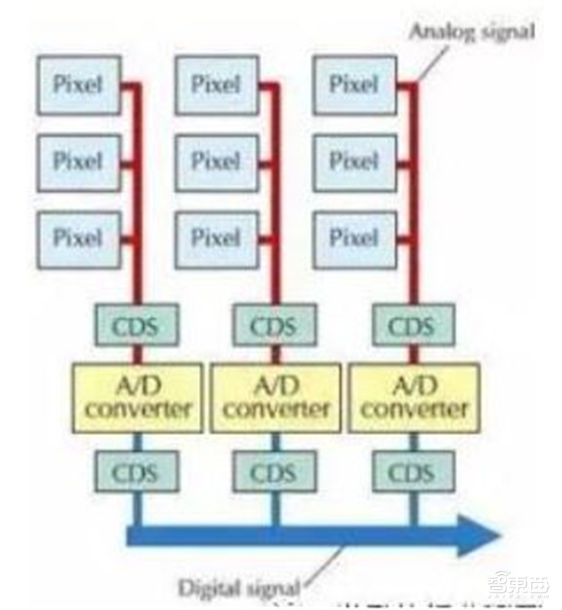 手机像素大战时代落幕!光学镜头大战开启,一文看尽产业真相【附下载】| 智东西内参