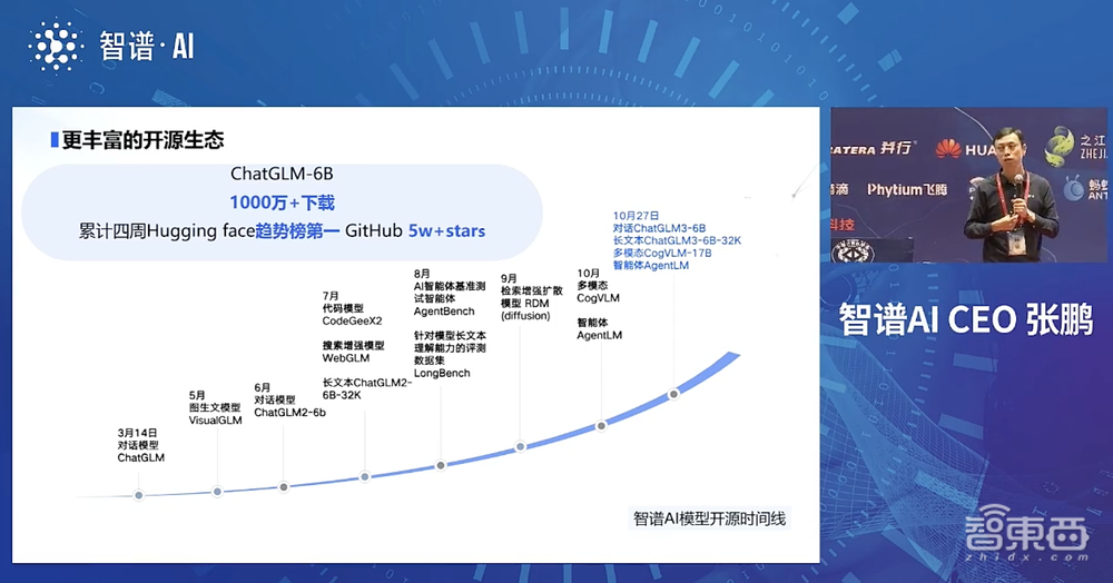 智谱AI推出ChatGLM3大模型!44项测试国内排名第一,适配更多国产芯片