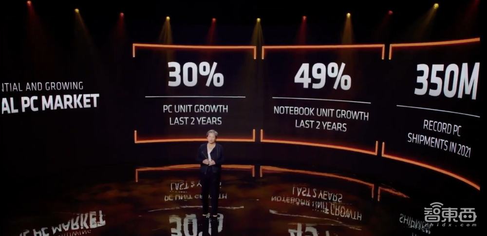 今夜，AMD連發(fā)7款重磅新品，首秀Zen 4架構(gòu)，預(yù)定“地表最強CPU”