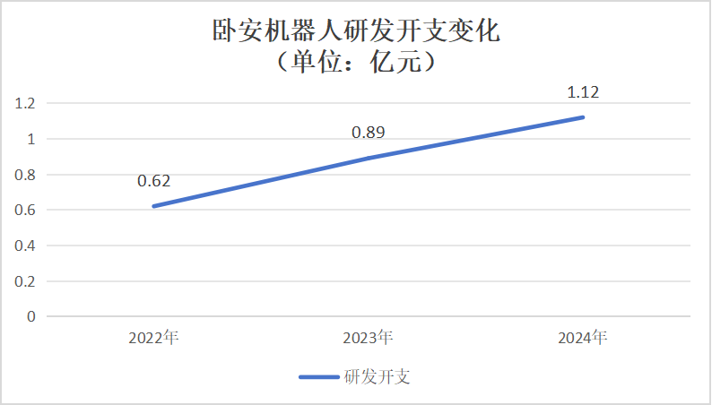 李泽湘孵化的深圳机器人公司，冲刺IPO！年营收超6亿