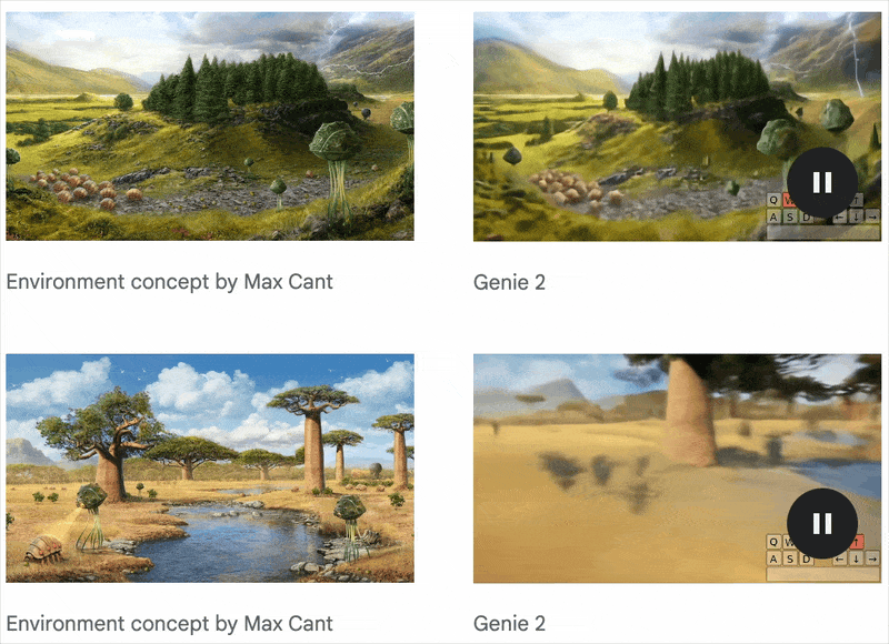 谷歌发布世界模型Genie 2!一键生成3D游戏,人和AI都能玩,时长多达1分钟