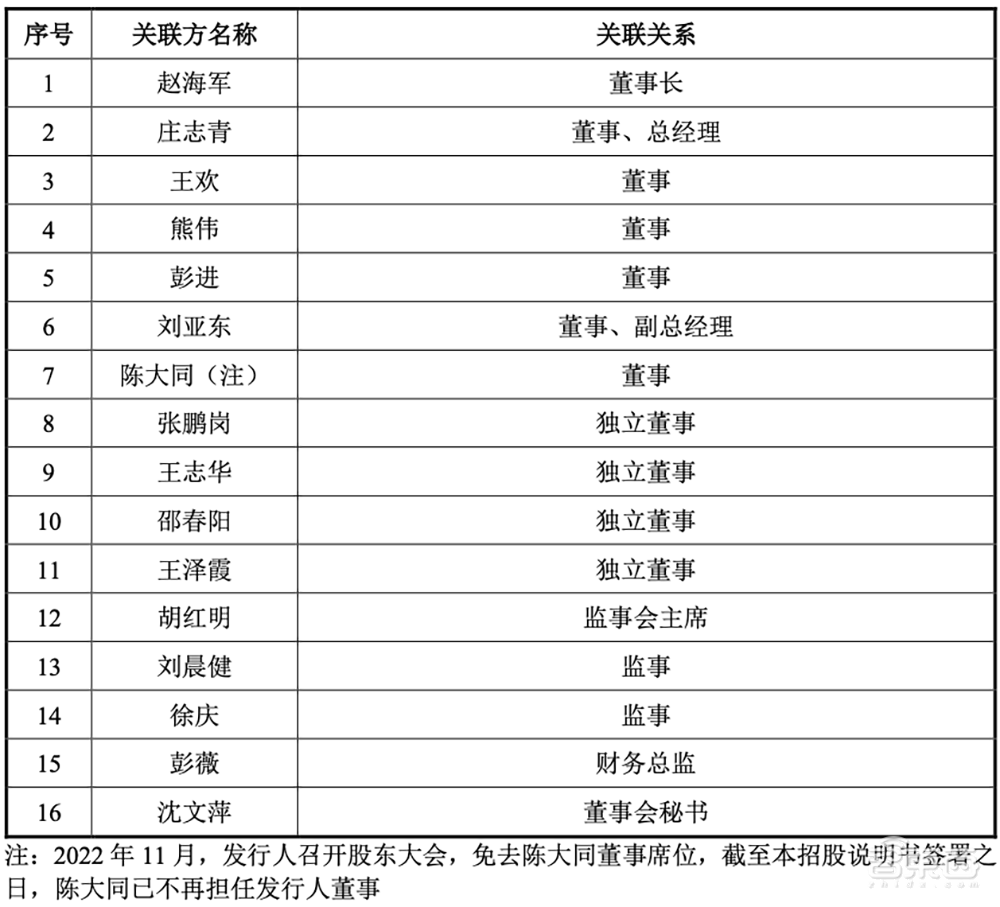 中芯国际、小米持股,国内第二大芯片设计服务龙头科创板IPO获受理