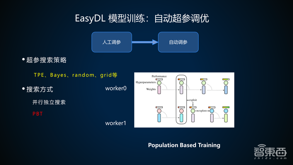 百度算法大牛35页PPT讲解基于EasyDL训练并部署企业级高精度AI模型【附PPT下载与实操视频】