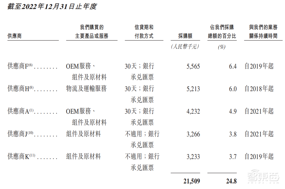 北京酒店机器人公司赴港IPO，三年亏8亿，阿里腾讯是股东