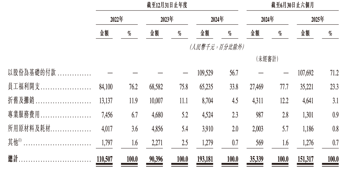 百度红杉押注,“大疆教父”李泽湘创立的自动驾驶公司再战港交所!