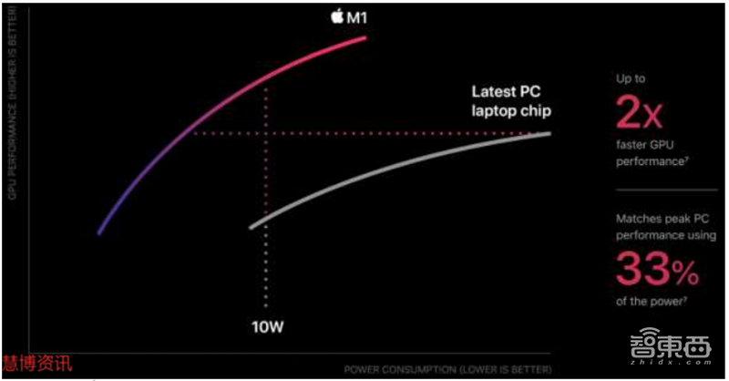 GPU深度报告,三大巨头,十四个国内玩家一文看懂 | 智东西内参