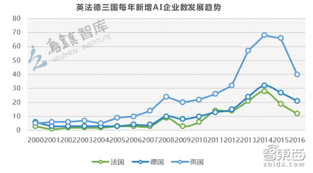 英国政府AI报告:欧洲人工智能最强国的十八条发展建议【附下载】| 智东西内参