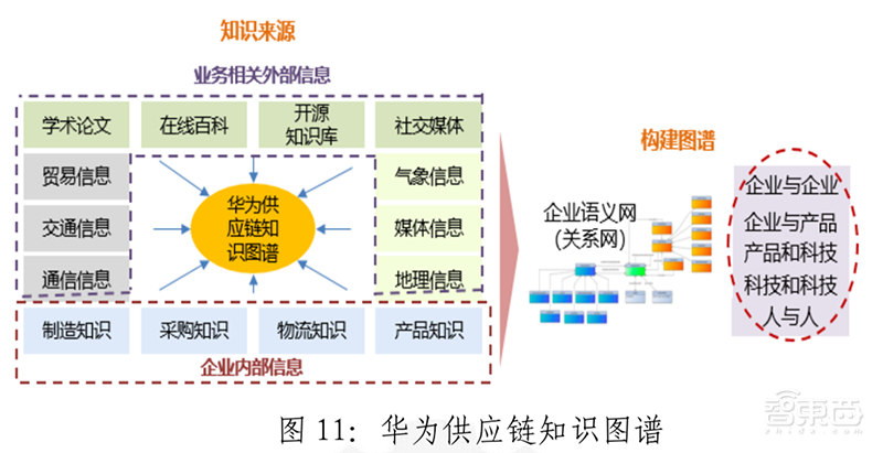 政策加码，巨头涌入，AI时代最后一座金矿！【附下载】| 智东西内参