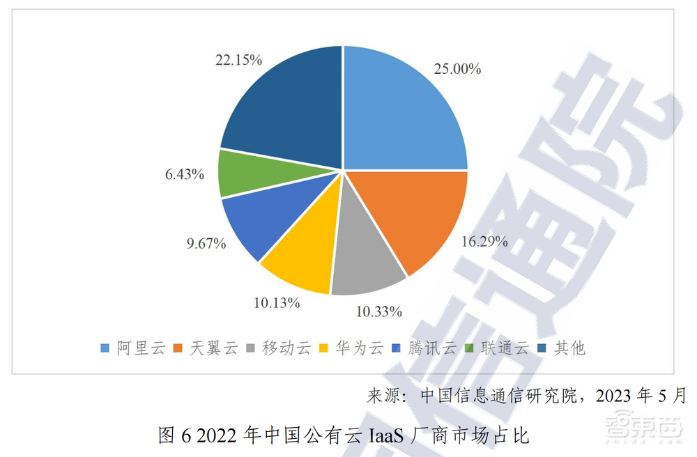 运营商做云:赚翻了还是累惨了?