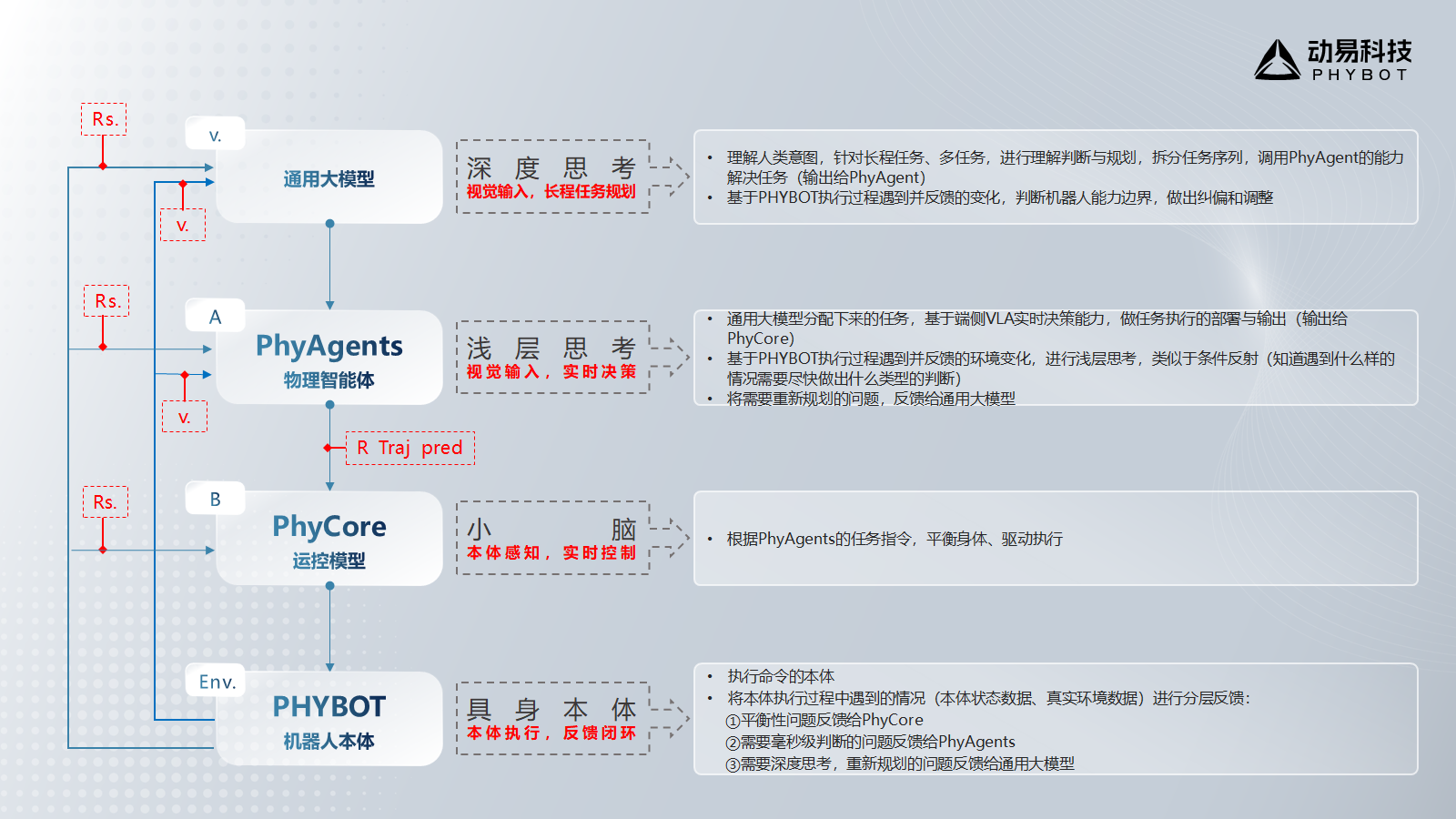 广交会上的机器人,正在从“秀一场”走向“用一程”