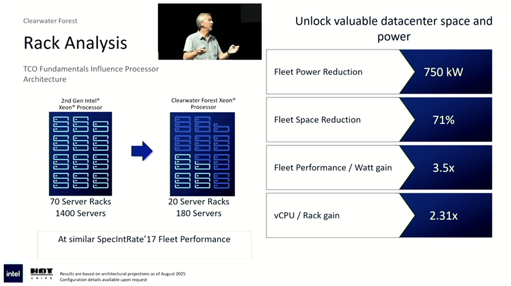 今年Hot Chips最全看点,都在这了!一文看尽芯片界7大风向