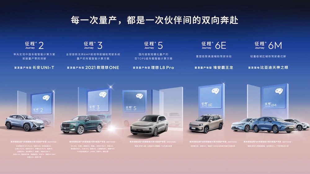 地平线征程芯片量产突破1000万套，覆盖400余款车型，下一站：HSD千万套量产