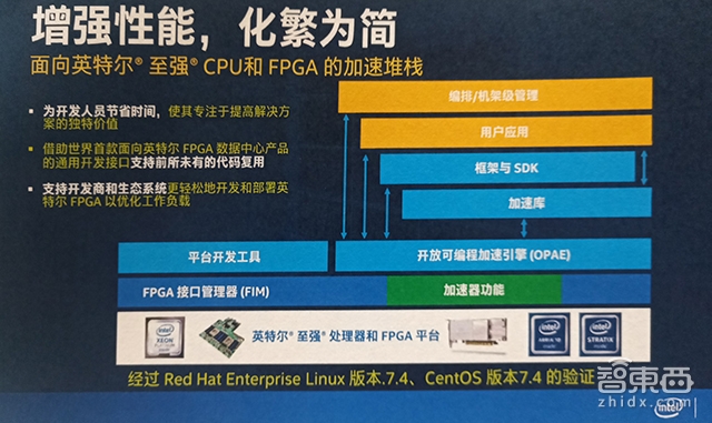 英特尔FPGA加速卡应用解读:让财务分析快8倍 首批OEM厂宣布采用
