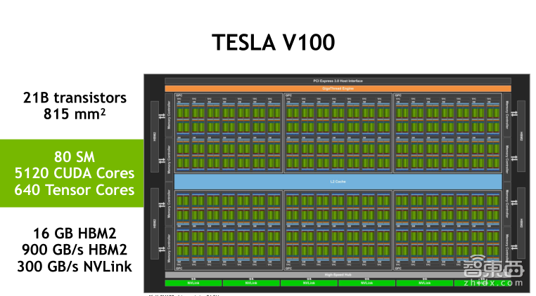 NVIDIA高级系统架构师付庆平:如何搭建DGX-1高性能AI集群