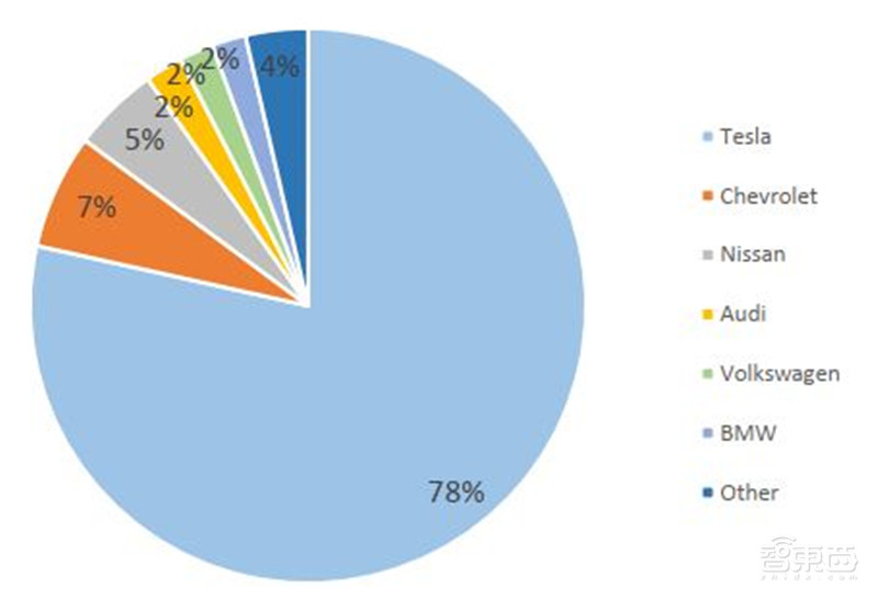 揭秘IGBT功率半导体!国际七巨头地位不保,国产替代黄金赛场 | 智东西内参