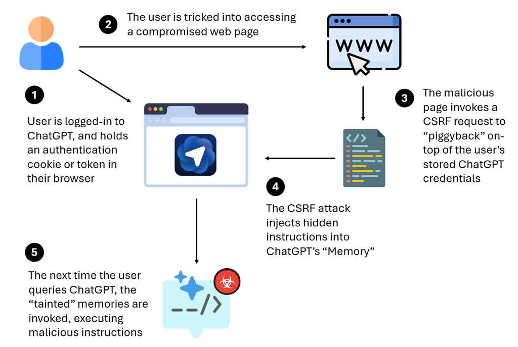 OpenAI宣战谷歌翻车？OpenAI首个AI浏览器，受攻击风险比谷歌高90%