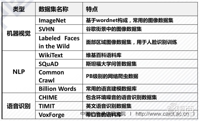 重磅!这可能是史上最全的AI产业链地图了【附下载】| 智东西内参