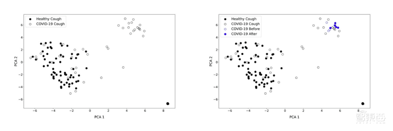 新冠病毒還能用語(yǔ)音識(shí)別？AI模型“聽(tīng)”咳嗽聲判斷是否感染