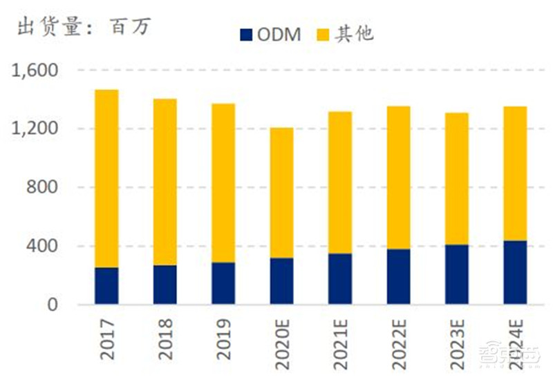 中国手机是怎样征服世界的？百页报告看我国手机产业有多强 | 智东西内参