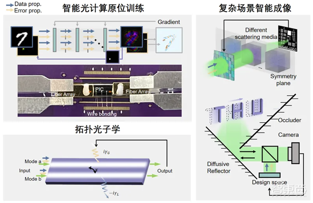 清华突破AI光训练芯片!成果登Nature