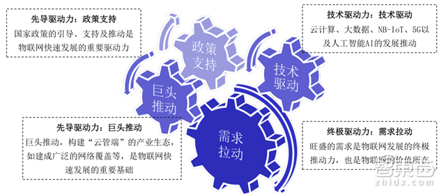 别让阿里独吞!一文读懂物联网万亿大蛋糕【附下载】| 智东西内参