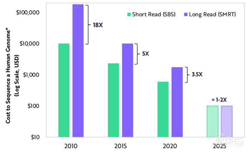 女版巴菲特的15个趋势预测:寻找下一个特斯拉,2021成为人生赢家 | 智东西内参