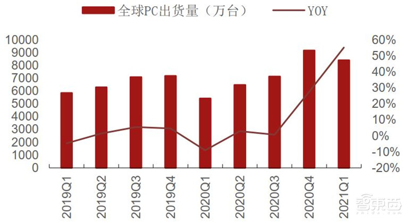 复盘5月半导体产业真相!缺芯涨价成常态,已有芯片价格翻30倍 | 智东西内参