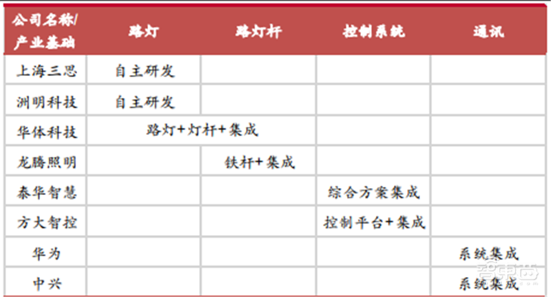 揭秘爆发中的智慧灯杆行业,智慧城市新入口,五千亿市场空间【附下载】| 智东西内参