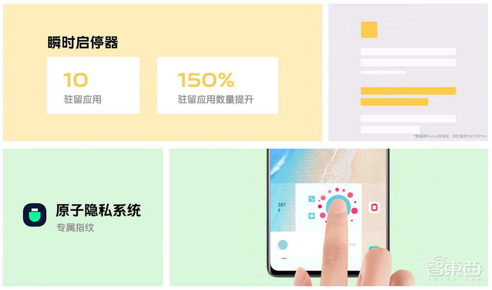 vivo X80系列欲争“拍照机皇”,天玑9000与骁龙8双版本同价开售