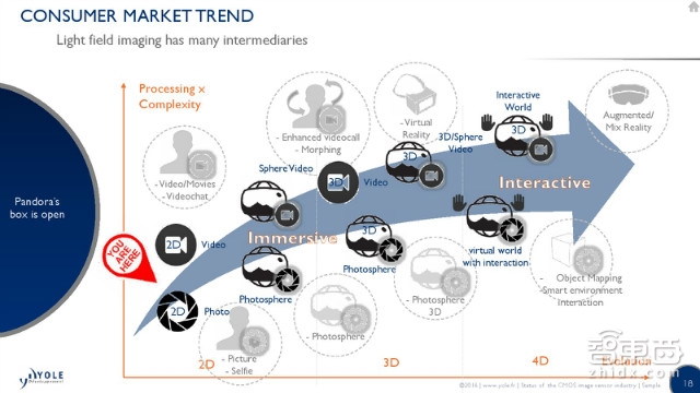 解密iPhone双摄背后的200亿市场 索尼苹果成最大赢家 | 智能内参