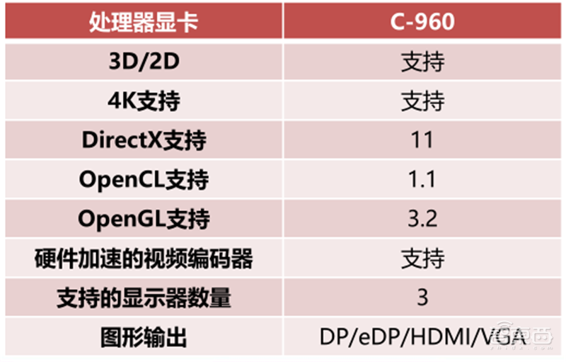 GPU深度报告,三大巨头,十四个国内玩家一文看懂 | 智东西内参