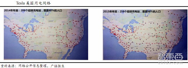 必读内参:电动车门槛大降!29P报告详解2016趋势