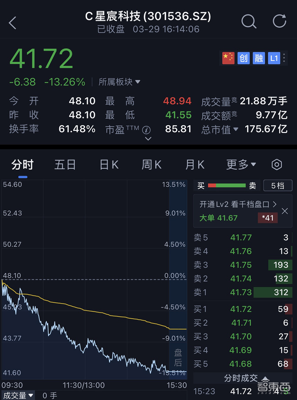厦门冲出一家AI芯片IPO！4年净赚17亿，斩获全球第一