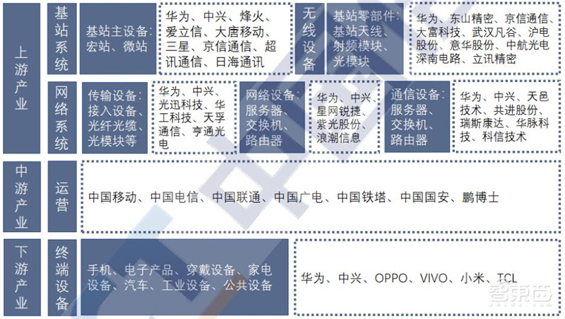 超全2020智慧城市产业链地图：七大环节五个细分领域全方位解读 | 智东西内参