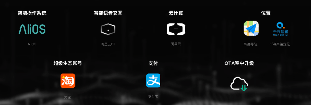 阿里系智舱企业冲刺港股IPO！上汽是最大客户，方案搭载量国内第一