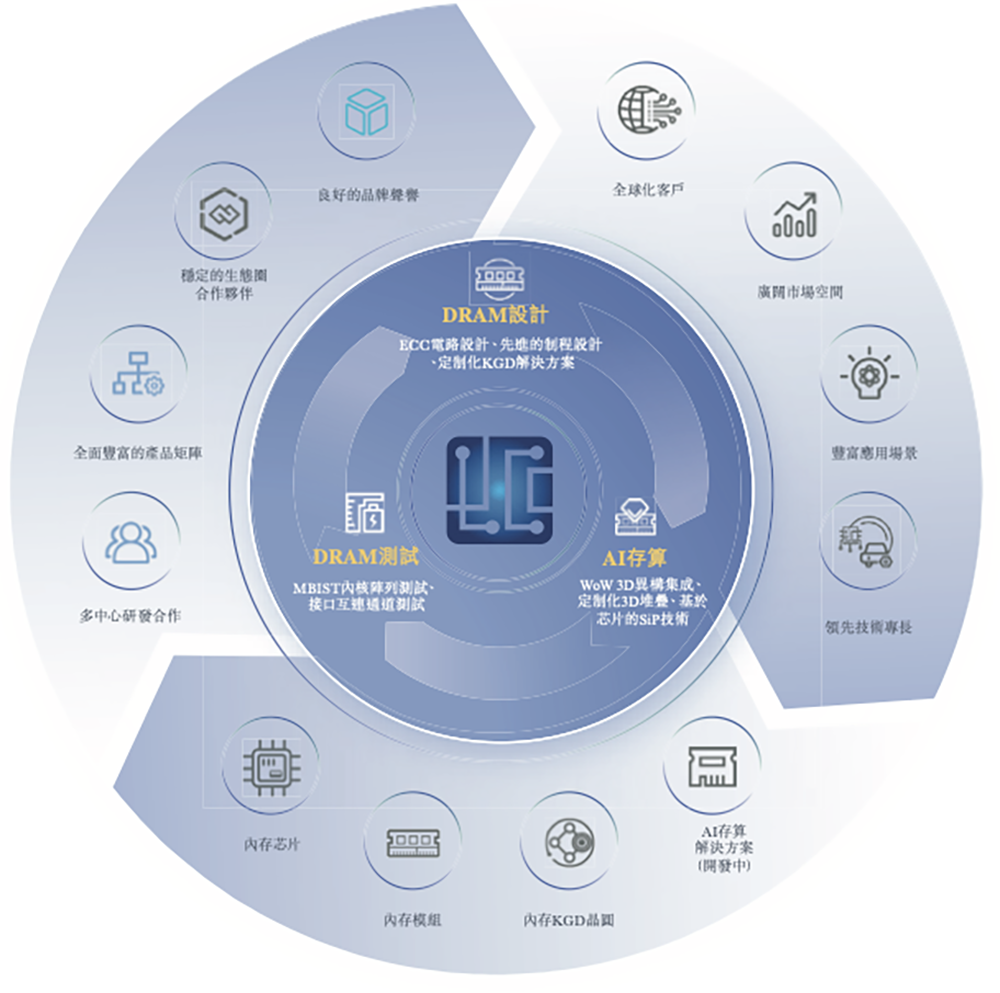 浙江存储芯片企业赴港IPO,猛攻HBM量产,供货国产AI芯片和CPU