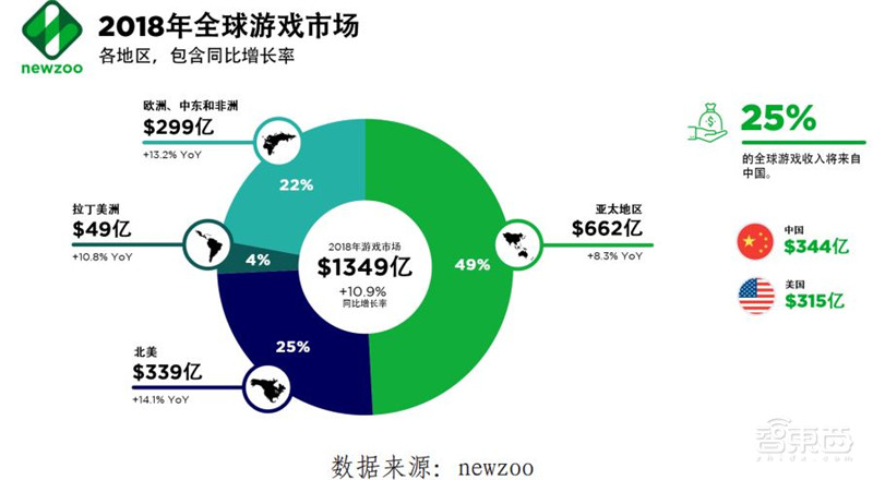 你家的千兆宽带有何用？新网络时代应用白皮书，十大维度解析【附下载】| 智东西内参