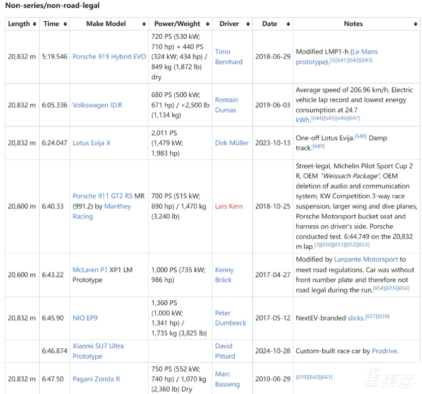 81.49万预售!小米车皇敢和特斯拉同价卖,雷军真硬气了,十分钟入账3680万